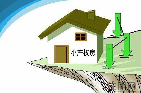 小產(chǎn)權(quán)房是指建設在集體所有土地之上