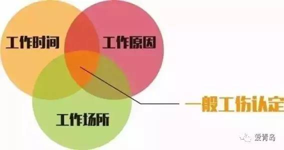 在工作時(shí)間和工作場(chǎng)所內(nèi)