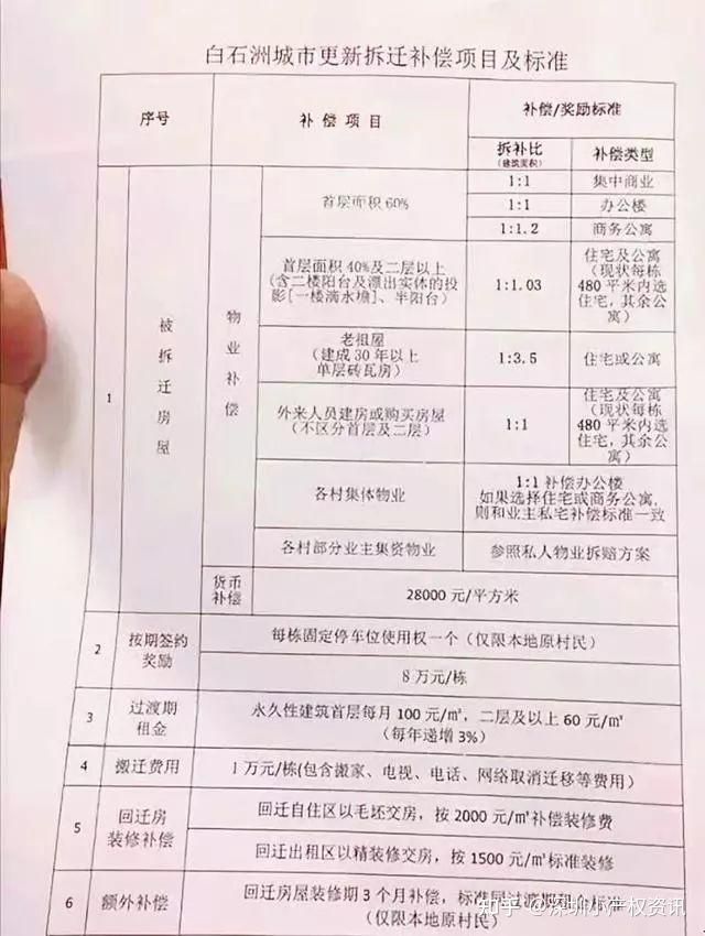 必然會加速綠景白石洲舊改的整體進度