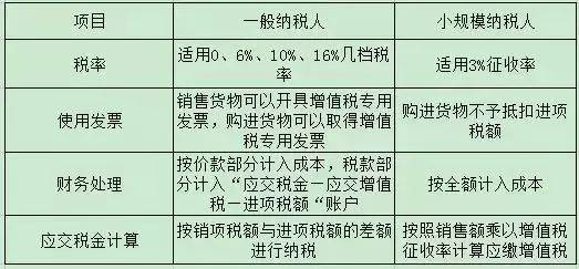 產權置換方式即通常所說的面積補償方式