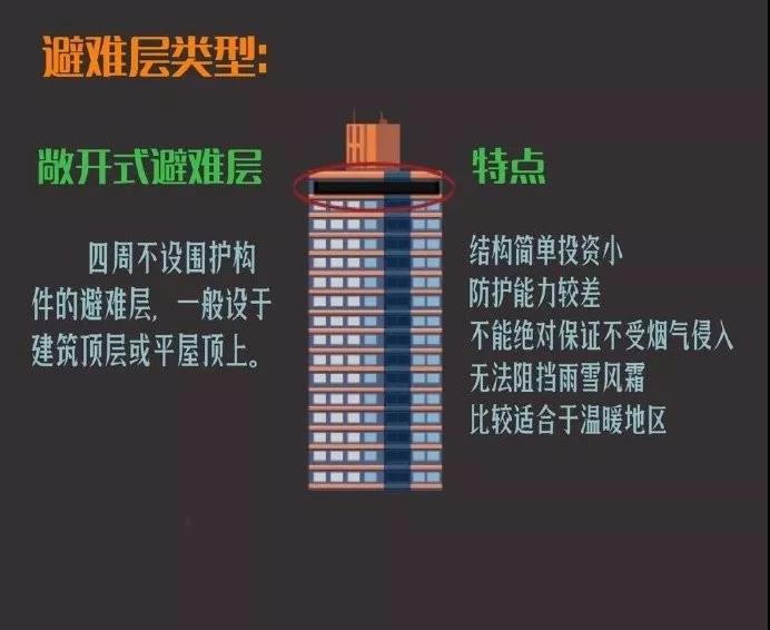 未經消防驗收或者消防驗收不合格的