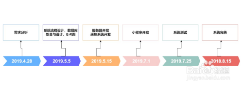 當時安置房想寫兒子的名字