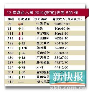 路東高新技術產業園區