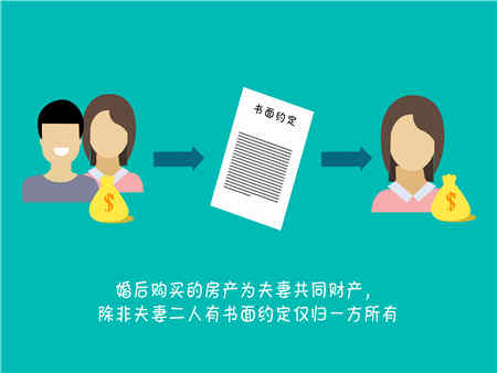 男方購置財產就是男方的財產